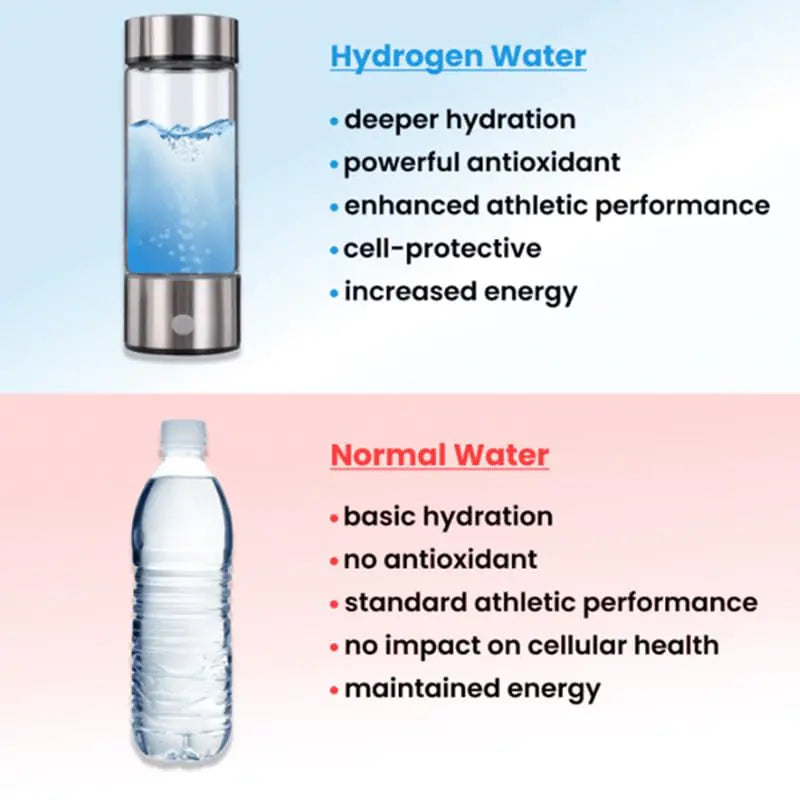 Hydrogen Water Bottle 2024